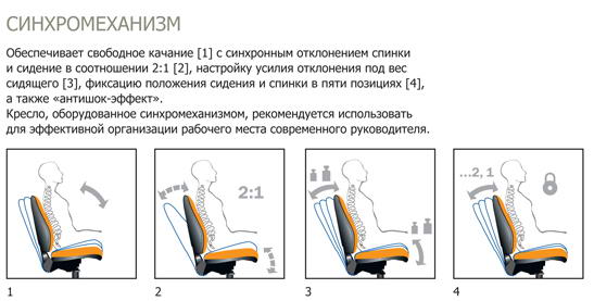 Крісло комп'ютерне ергономічне In-Point M61002 KreslaLux